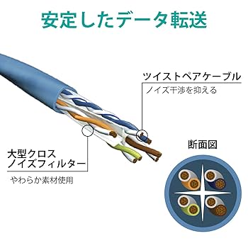 八6061【未使用品】ELECOM LANケーブル15mタイプ　2個セット 八6061【未使用品】ELECOM LANケーブル15mタイプ 2個セット 八